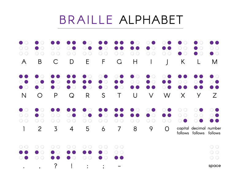Braille Short Form contractions that begin with the letter a video –  Perkins School for the Blind